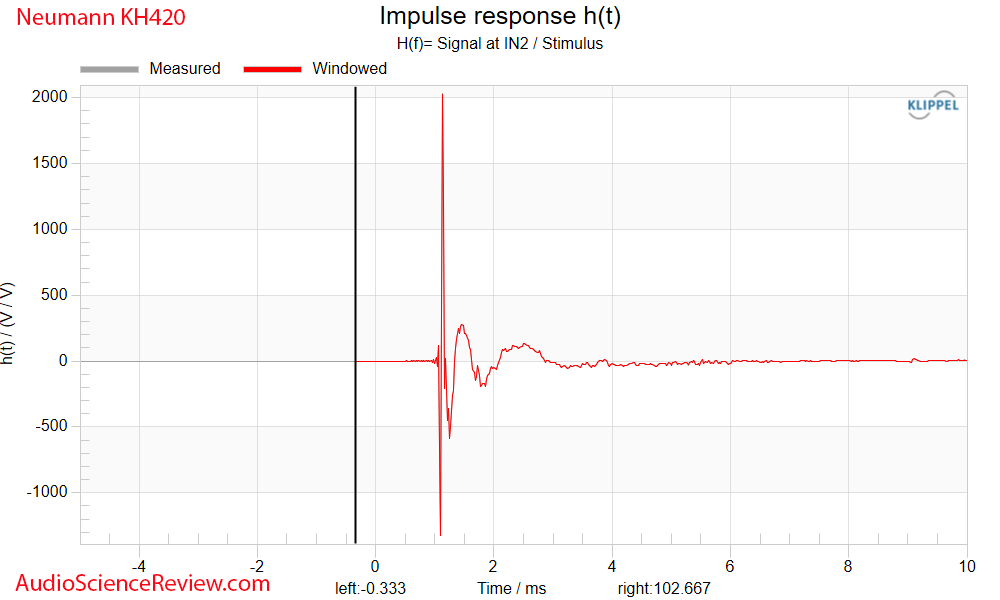 Neumann KH-420 G Measurements Impulse Response anechoic Active 3-way studio monitor speaker.png