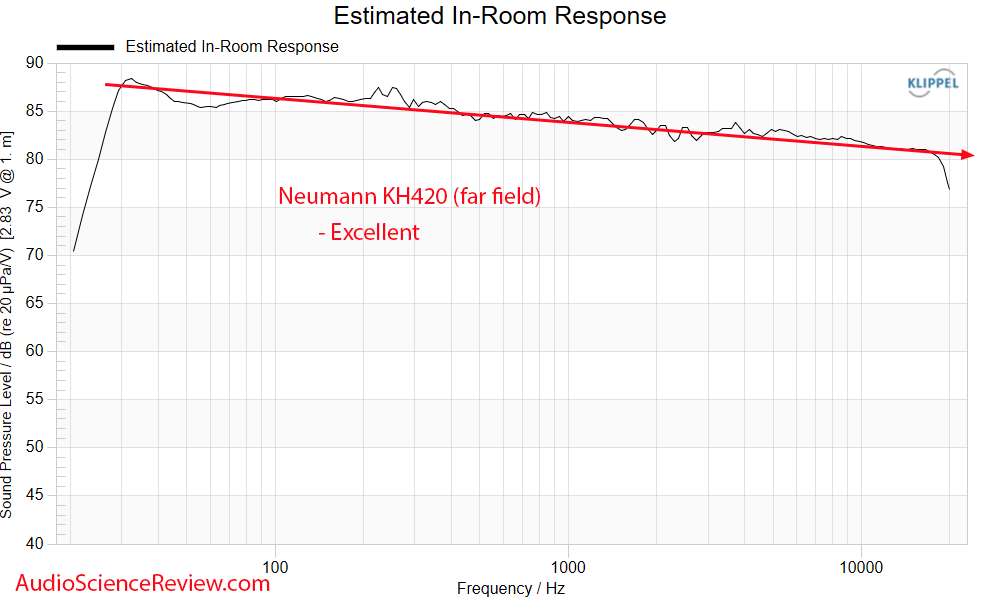 Neumann KH-420 G Measurements Predicted in-room Frequency Response anechoic Active 3-way studi...png
