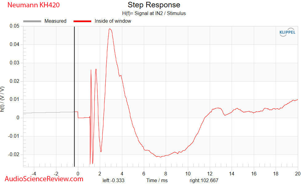 Neumann KH-420 G Measurements Step Response anechoic Active 3-way studio monitor speaker.png