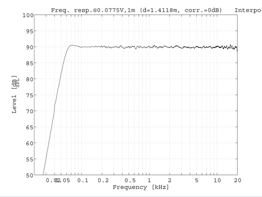 Neumann KH 80 DSP Monitor Active Studio Pro Speaker Anechoic Measurements.png