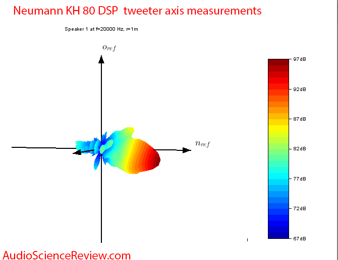 Neumann KH 80 DSP Monitor Active Studio Pro Speaker Balloon Measurements.png