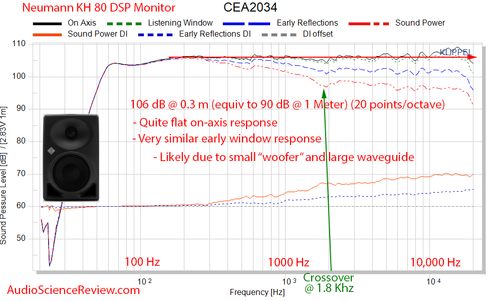 Neumann KH 80 DSP Monitor Active Studio Pro Speaker Spinorama CEA CTA-2034 Audio Measurements.png
