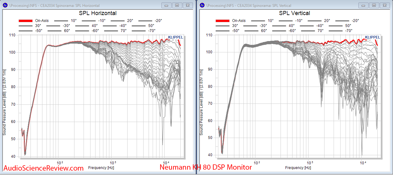 Neumann KH 80 DSP Monitor Active Studio Pro Speaker Spinorama CEA CTA-2034 Full Horizontal and...png