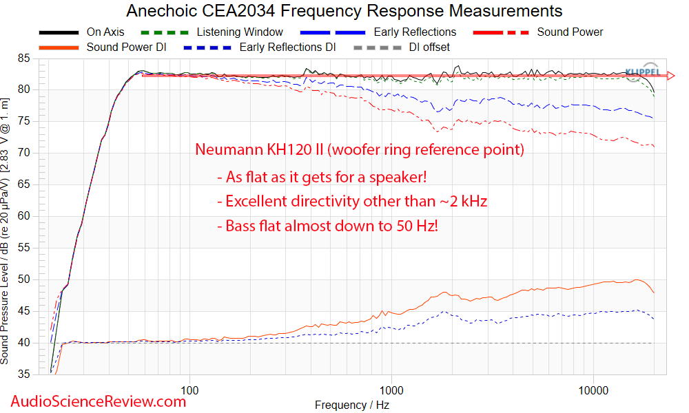 Neumann KH120 II Professional Monitor Speaker Active DSP frequency response measurement.png