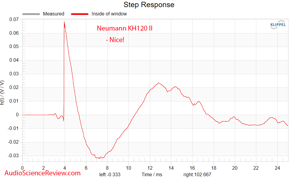 Neumann KH120 II Professional Monitor Speaker Active DSP Impulse response measurement.png