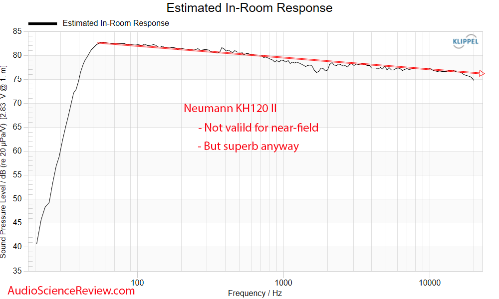 Neumann KH120 II Professional Monitor Speaker Active DSP predicted in-room frequency response ...png