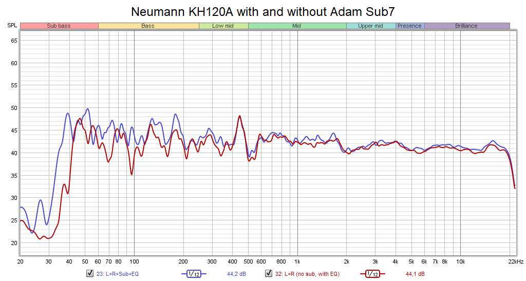 Neumann KH120A with and without Adam Sub7.png