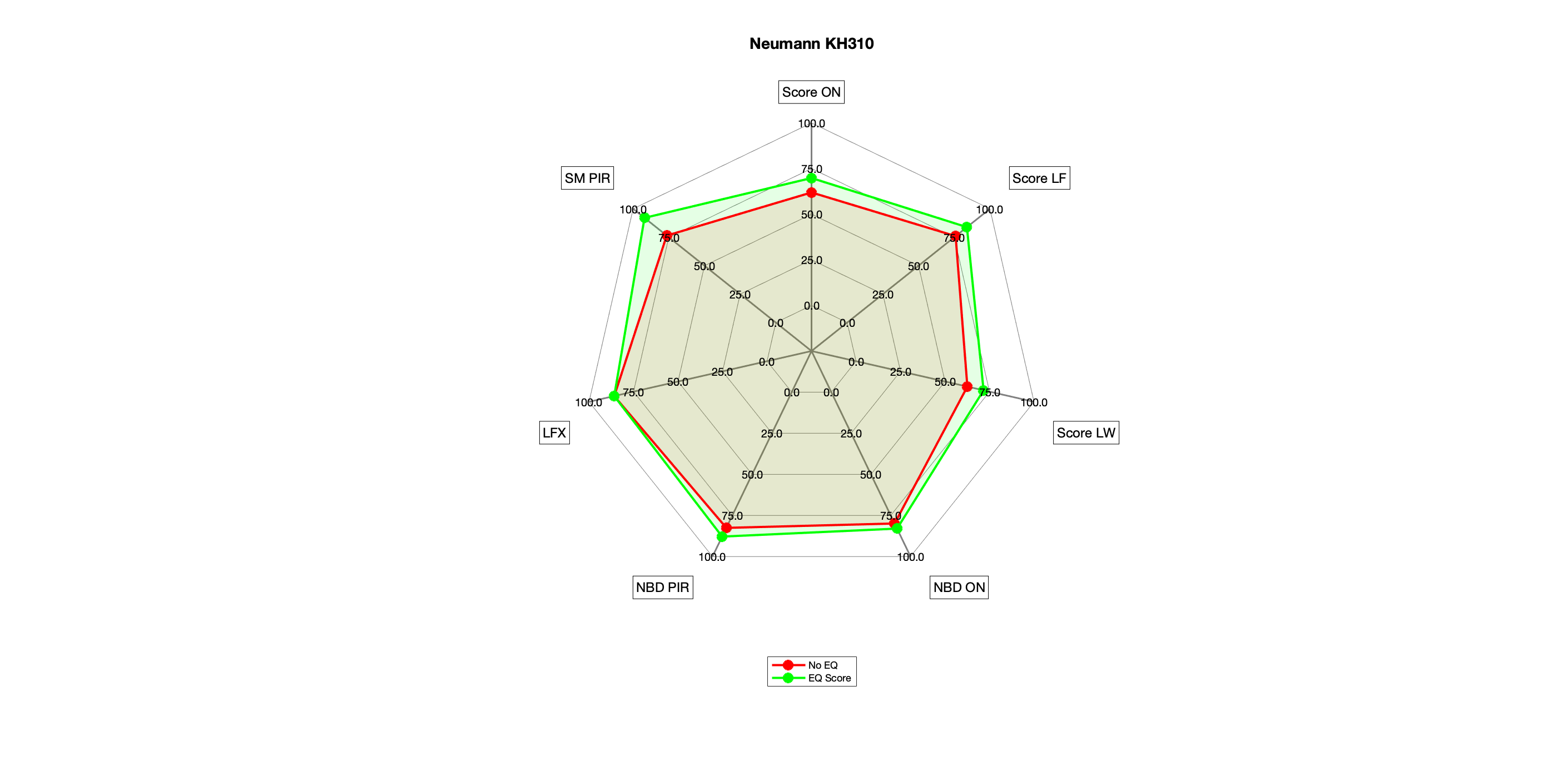 Neumann KH310 Radar.png