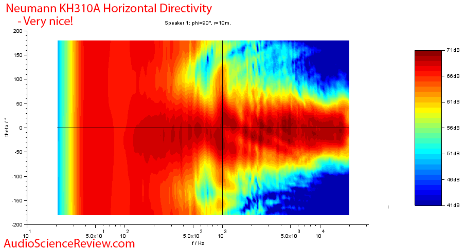 Neumann KH310AMeasurements horizontal directivity.png