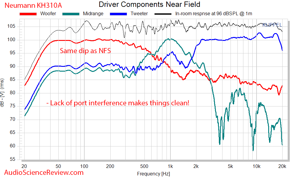 Neumann KH310AMeasurements Spinorama  Driver Frequency Response Measurement.png