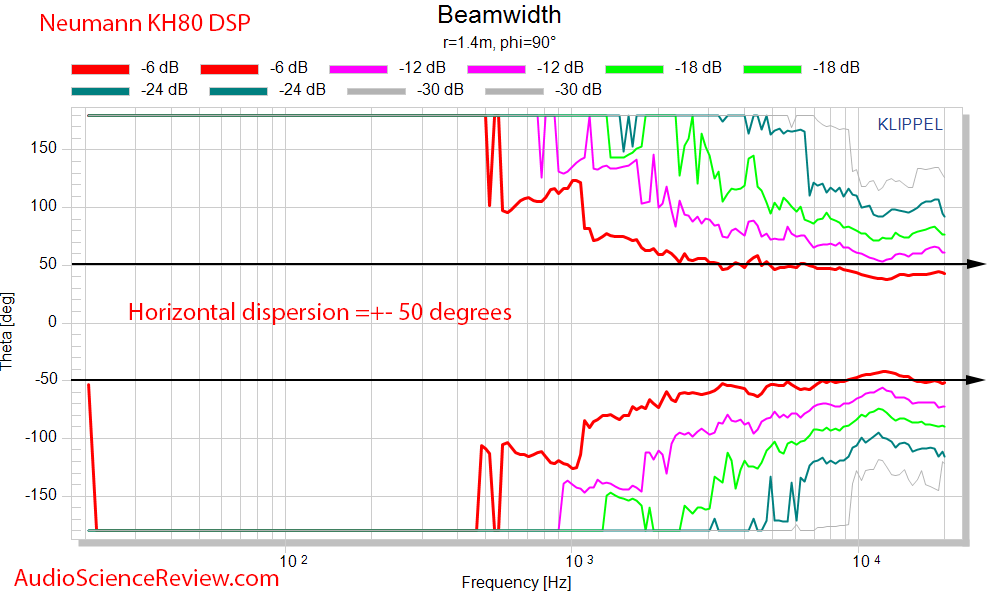 Neumann KH80 DSP Beamwidth.png