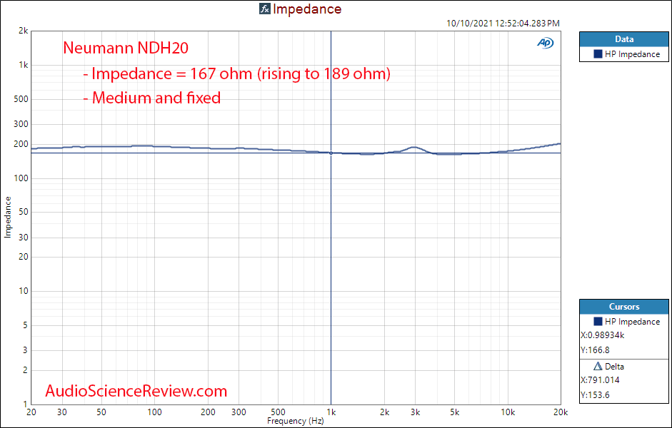 Neumann NDH20 Measurements Impedance Closed back headphones.png