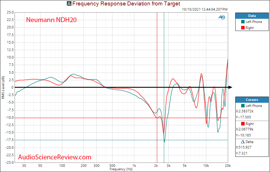 Neumann NDH20 Measurements Relative Frequency Response Closed back headphones.png