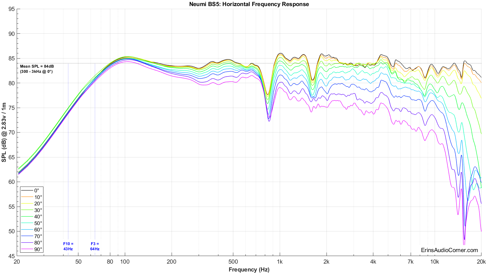 Neumi BS5 Horizontal FR.png