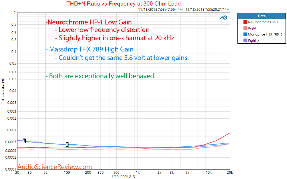 Neurochrome HP-1 Headphone Amplifier THD vs frequency Measurements.png