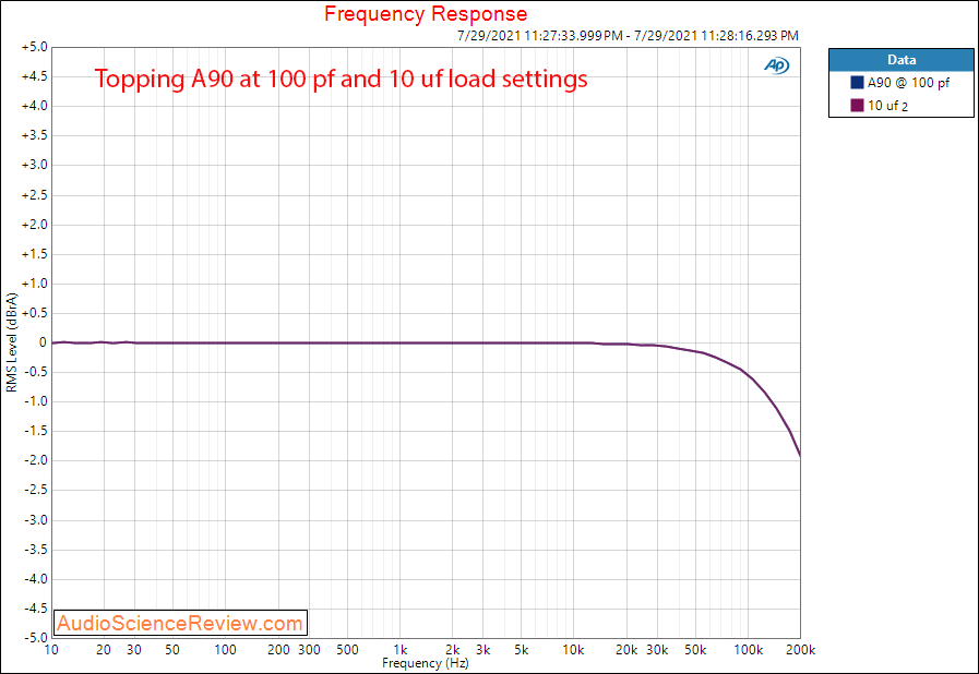 Neurochrome HP-LOAD Frequency Response Measurements Programmable Headphone Dummy Load.png