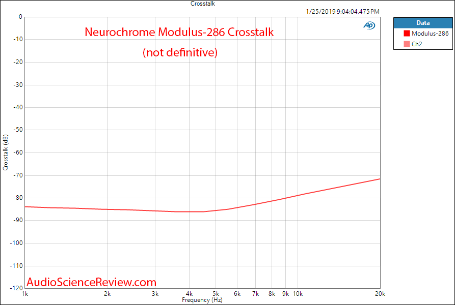 Neurochrome Modulus-286 Power Amplifier Crosstalk Measurements.png