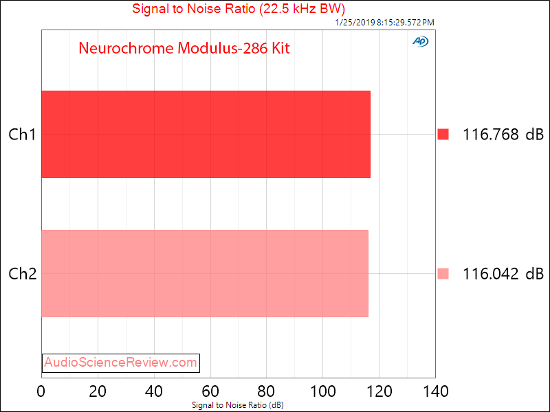 https://www.audiosciencereview.com/forum/index.php?attachments/neurochrome-modulus-286-power-amplifier-snr-measurements-png.20847/