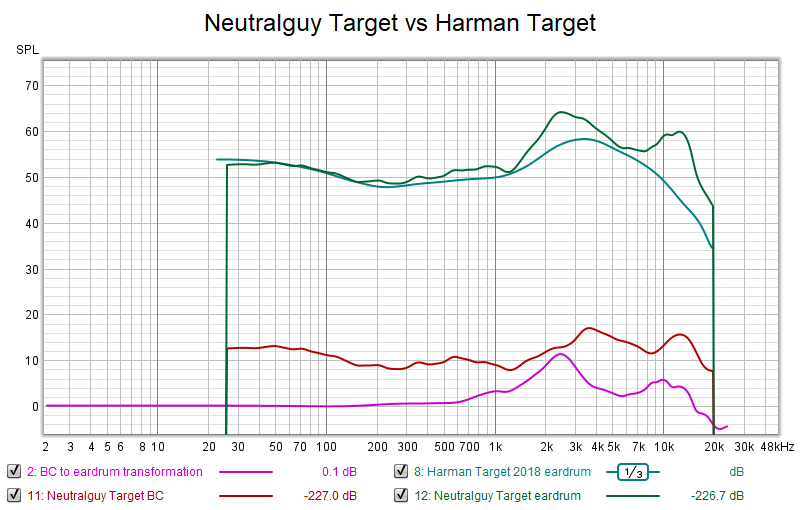 neutralguy vs harman target.png