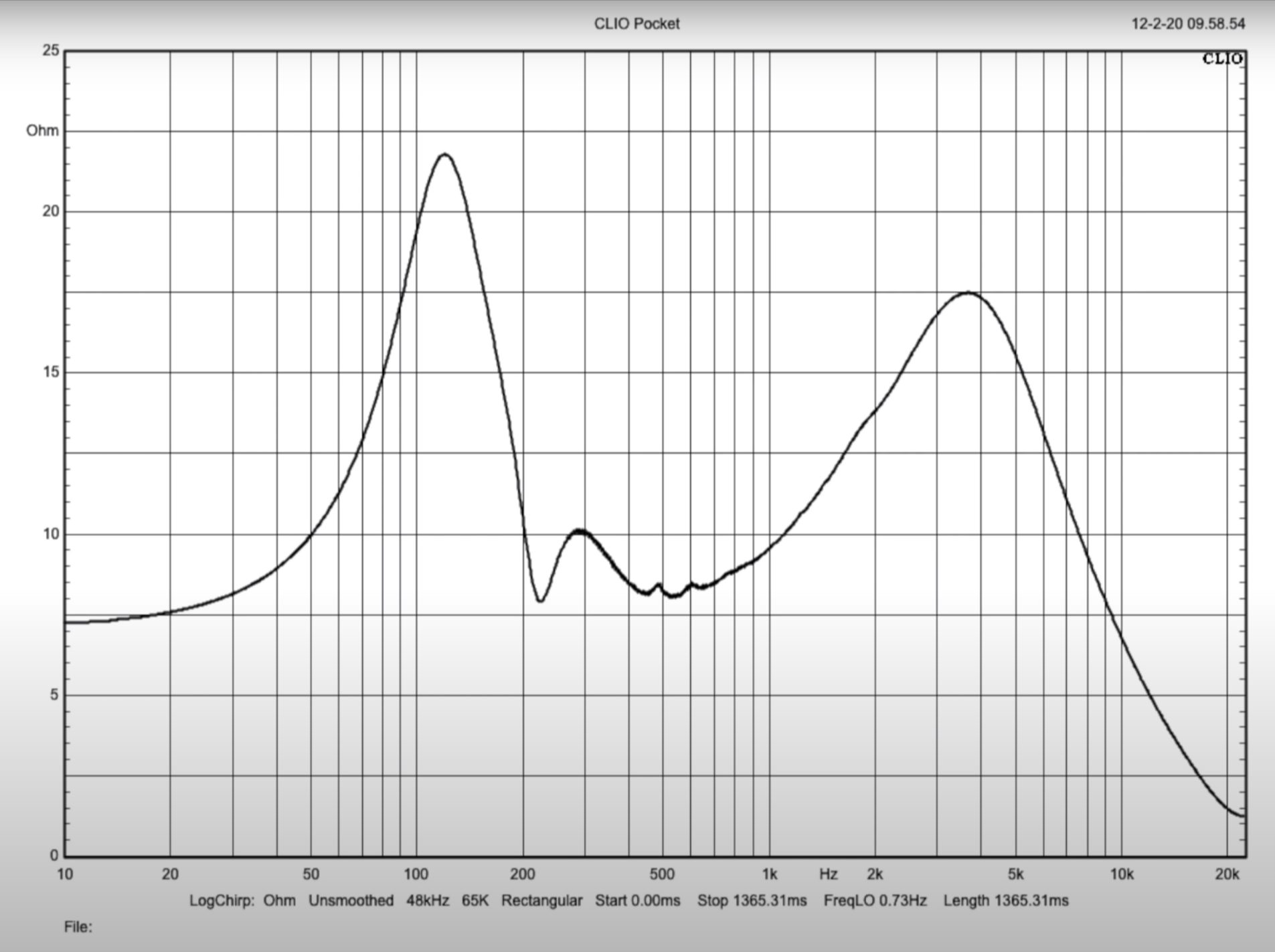 New Record Day -Gallo-Acoustics-Strada-2-Measurements.png