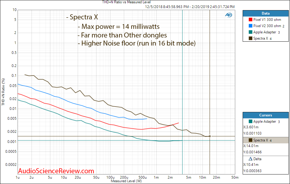 NextDrive Spectra X DAC and Headphone Amp Power at 300 ohm Measurements.png