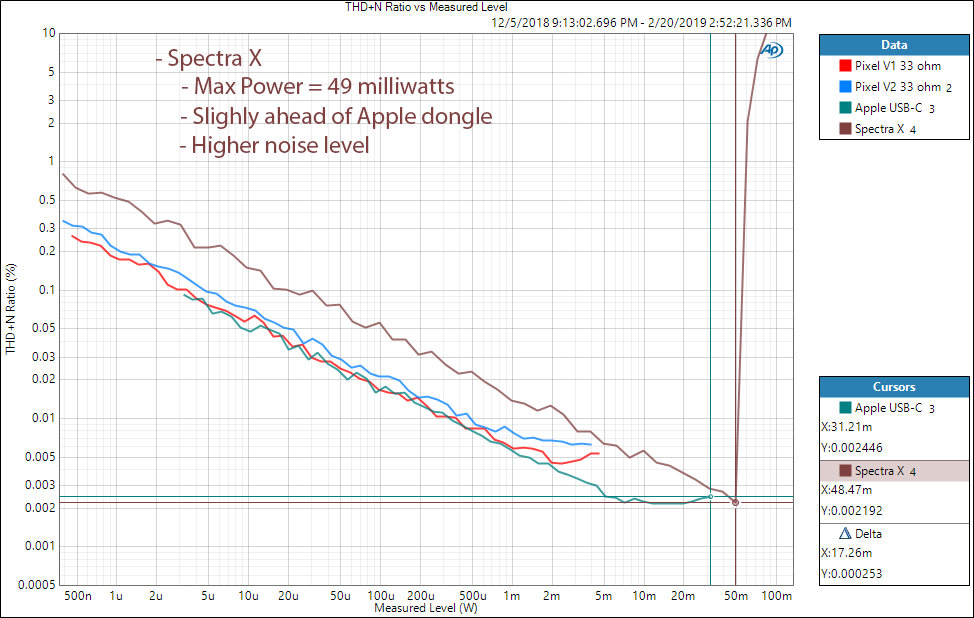 NextDrive Spectra X DAC and Headphone Amp Power at 33 ohm Measurements.png