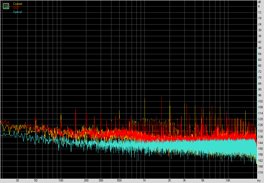 NFB11 USB VS COAX VS TOSLINK.png