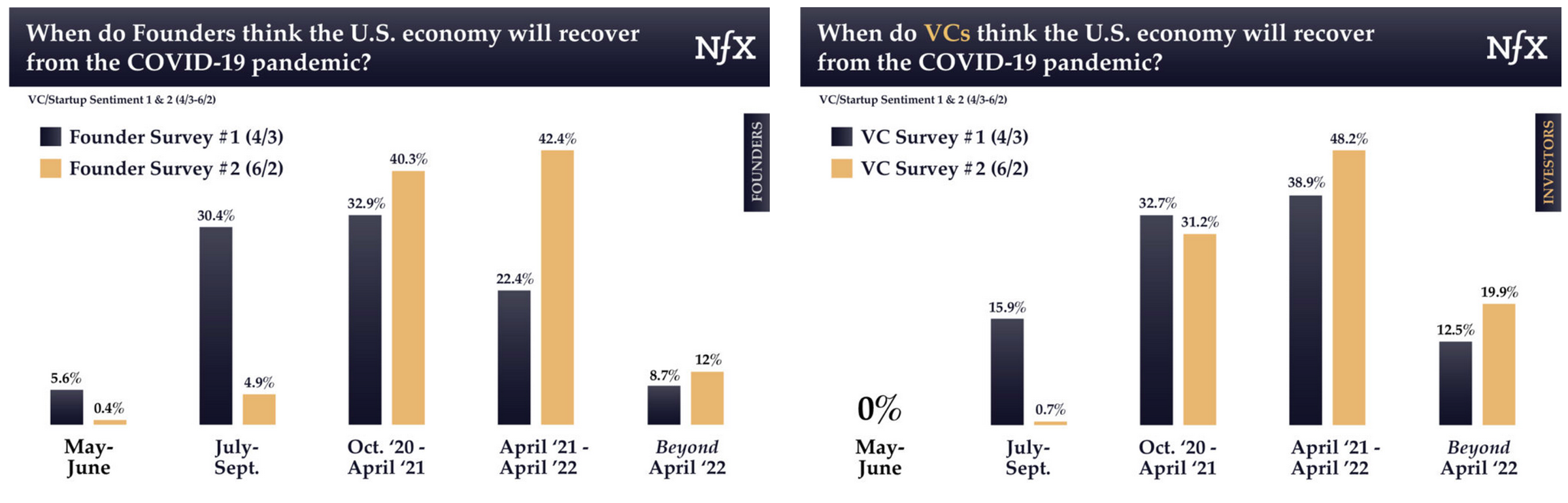 nfx_survey_2020.06.png