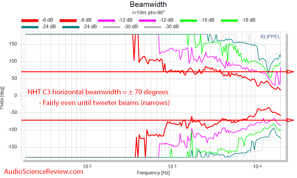 NHT C3 Measurements Speaker  horizontal beamwidth.png