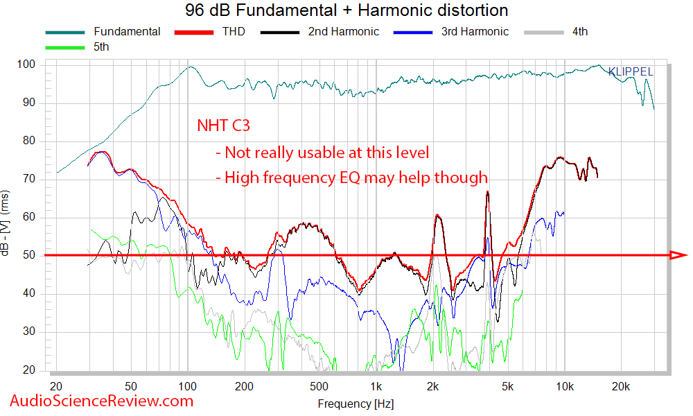 NHT C3 Measurements Speaker THD distortion.png