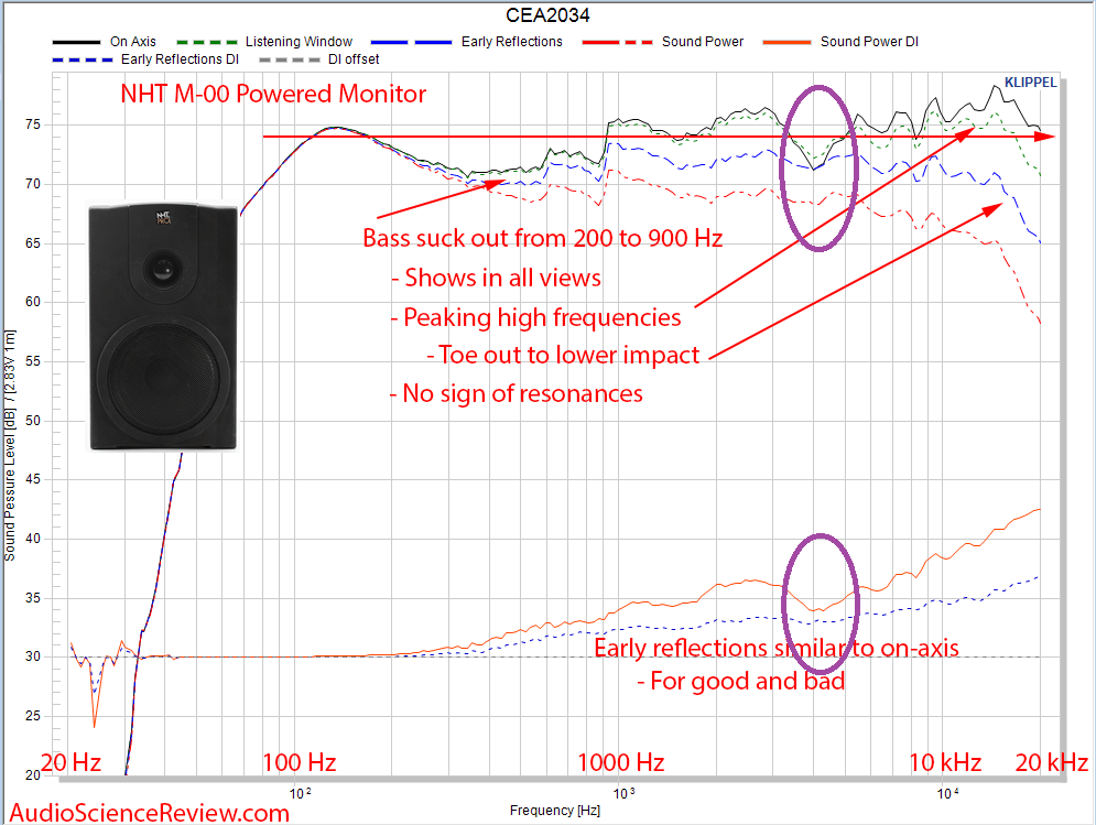 NHT M-00 Powered Studio Monitor Speaker CEA-2034 Spinorama.png