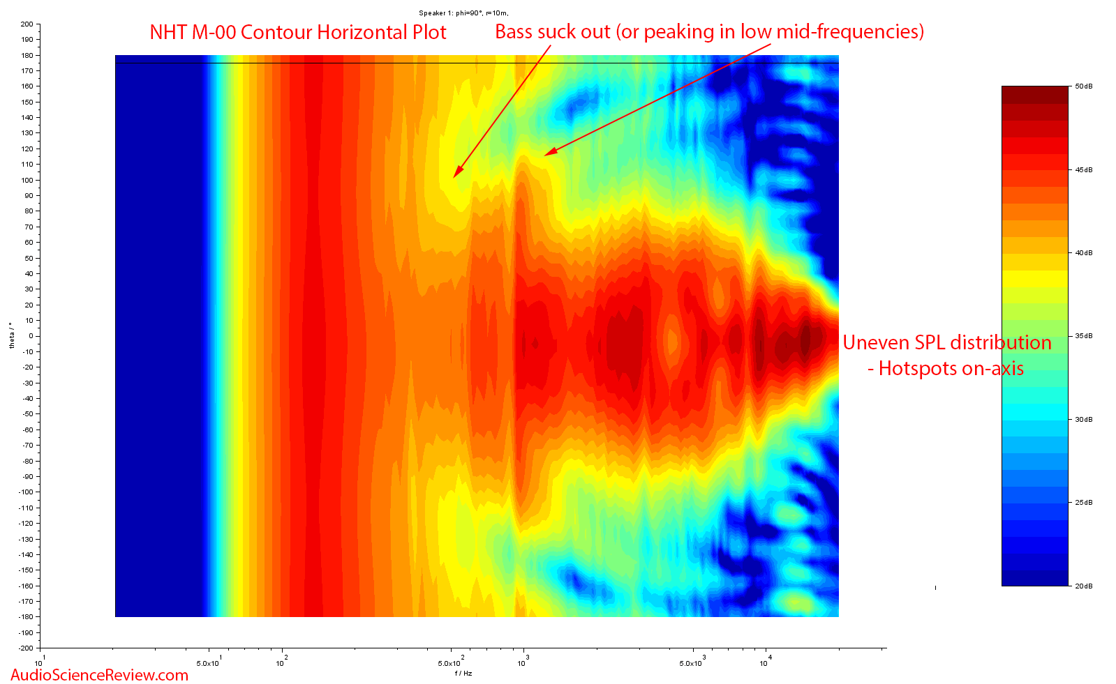 NHT M-00 Powered Studio Monitor Speaker Contour Audio Measurements.png