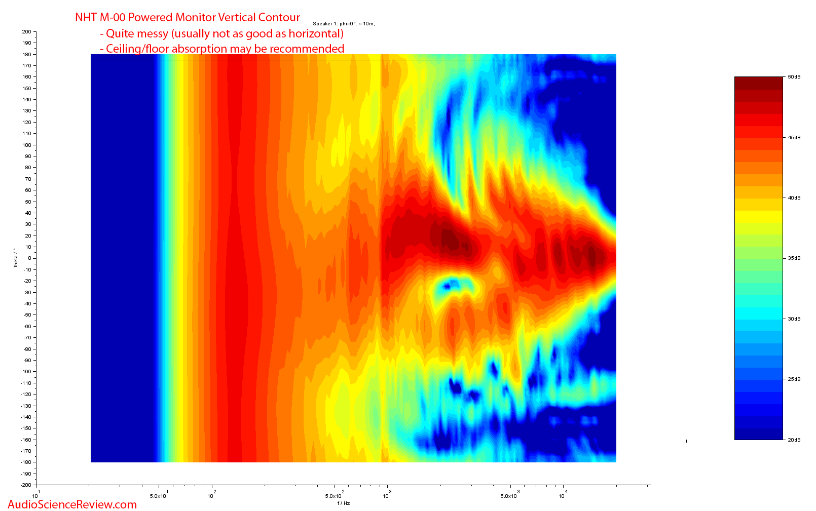 NHT M-00 Powered Studio Monitor Speaker Contour Vertical Audio Measurements.png