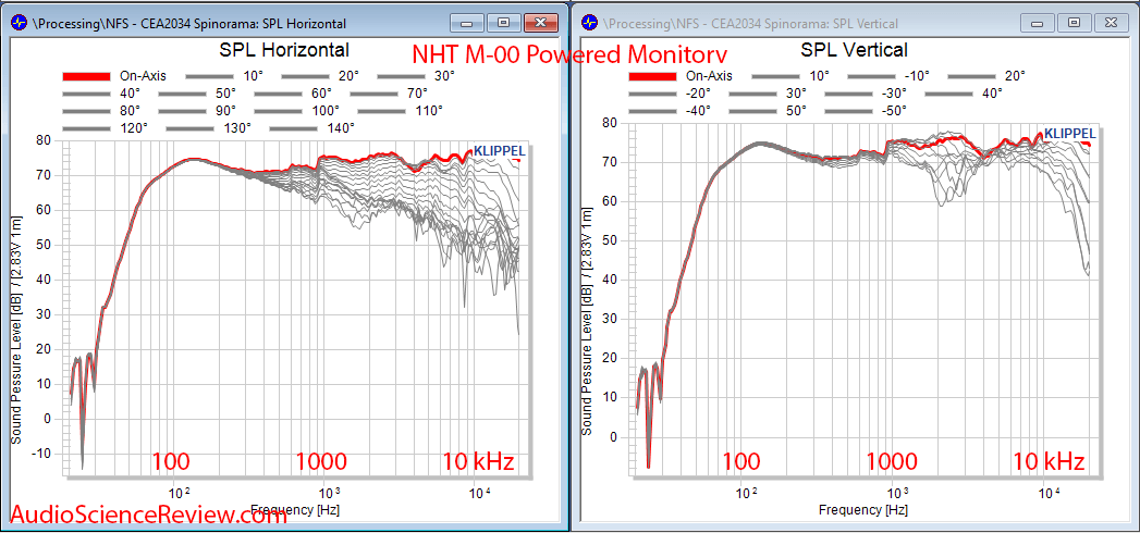 NHT M-00 Powered Studio Monitor Speaker Horizantal and Vertical reflections Audio Measurements.png