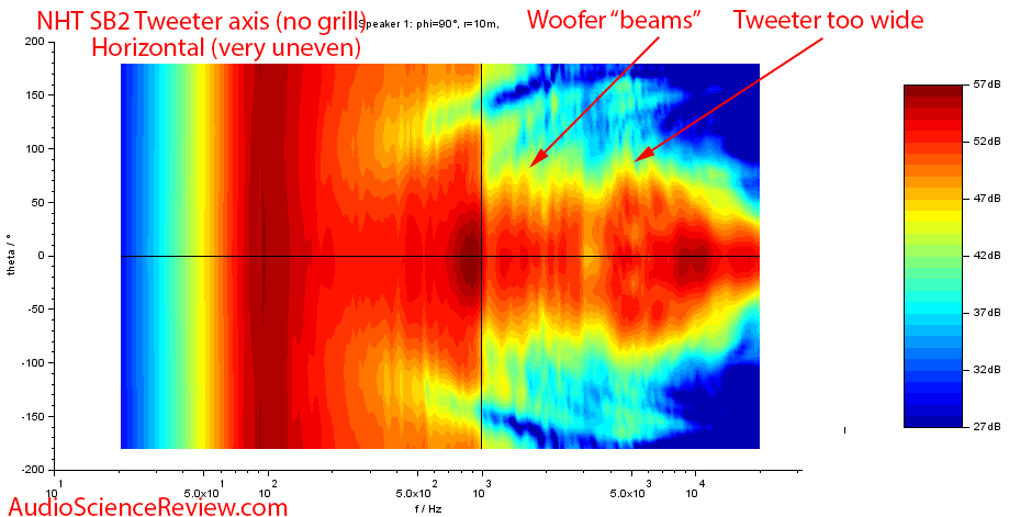 NHT SB2 Bookshelf Speaker Horizontal Directivity Frequency Response Audio Measurements.png