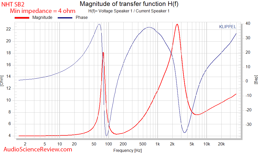 NHT SB2 Bookshelf Speaker Phase and Impedance Audio Measurements.png