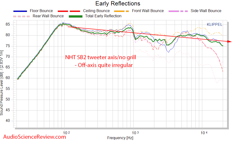 NHT SB2 Bookshelf Speaker Spinorama CEA2034 Early Reflections Frequency Response Audio Measure...png