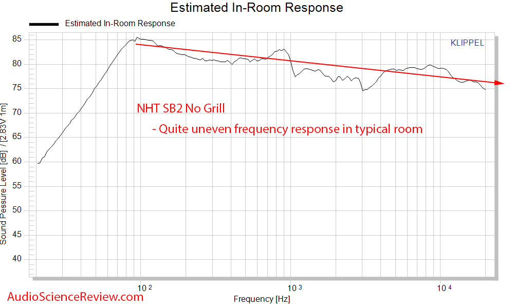 NHT SB2 Bookshelf Speaker Spinorama CEA2034 Predicted In-room Response Frequency Response Audi...png