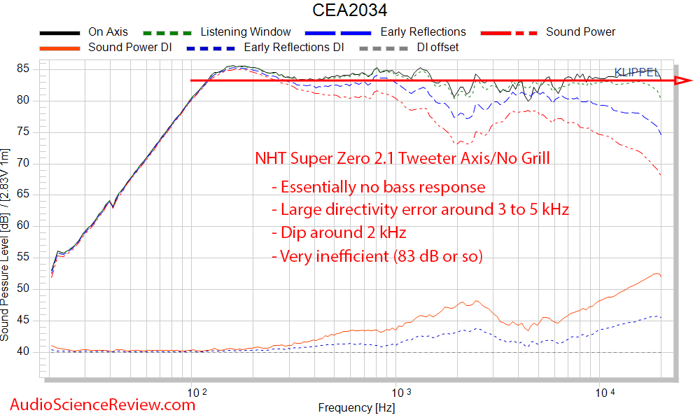 NHT Super Zero 2.1 Measurements Bookshelf Speaker Spinorama CTA 2034 Spinorama Frequency Respo...png