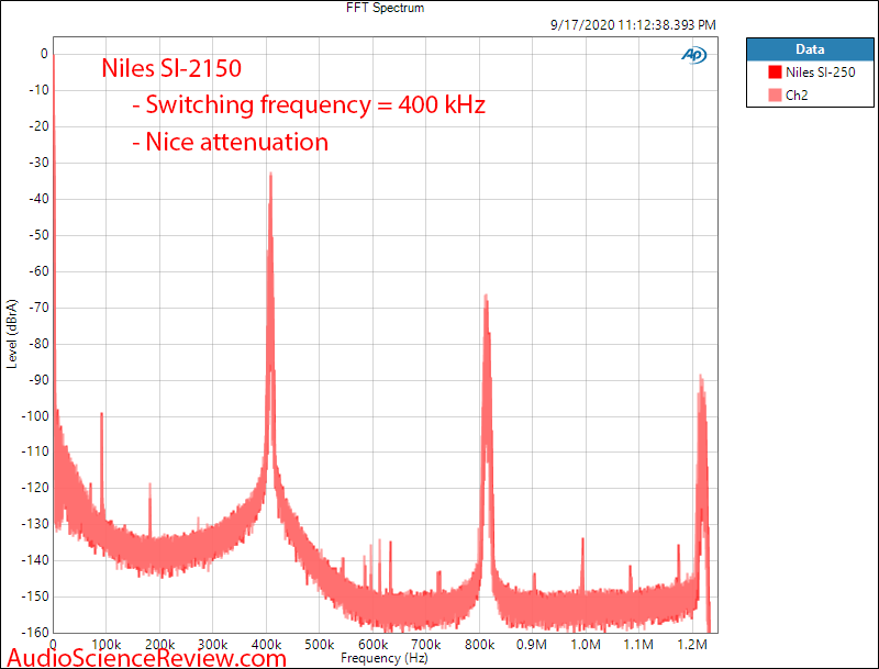 Niles SI-2150 Amplifier Custom Install Stereo 1 kHz FFT Audio Measurements.png