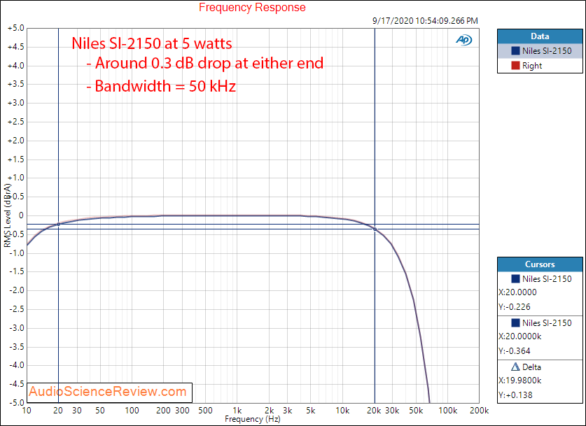 Niles SI-2150 Amplifier Custom Install Stereo Frequency Response Audio Measurements.png