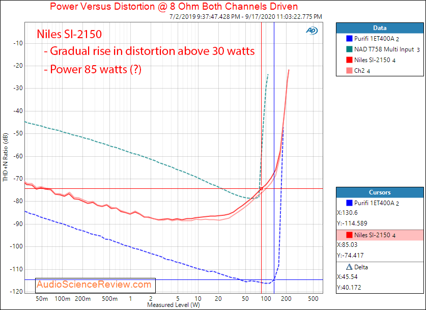 Niles SI-2150 Amplifier Custom Install Stereo Power into 8 ohm Audio Measurements.png