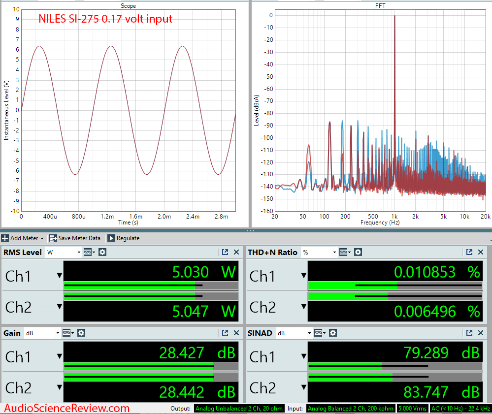 Niles SI-275 stereo amplifier audio measurements.png