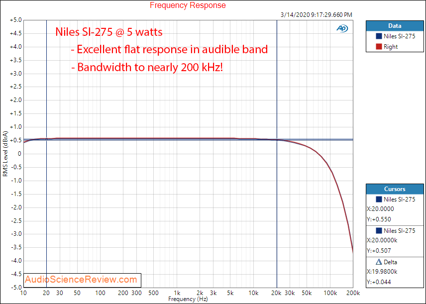 Niles SI-275 stereo amplifier Frequency Response audio measurements.png