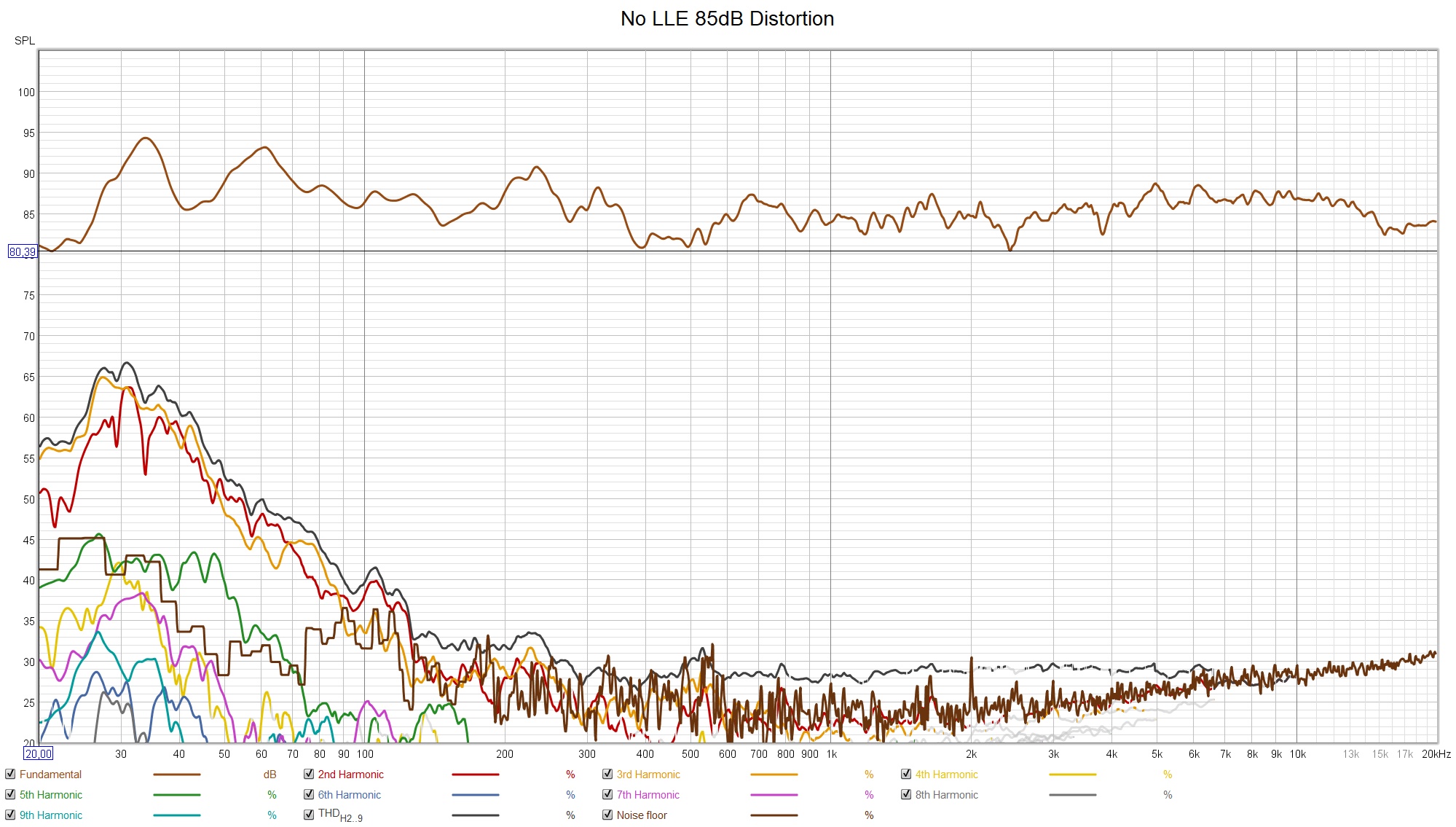 No LLE 85dB Distortion.jpg