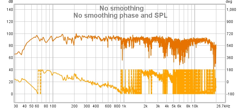 No smoothing phase and SPL.jpg