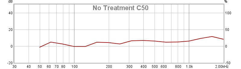 No Treatment C50.jpg