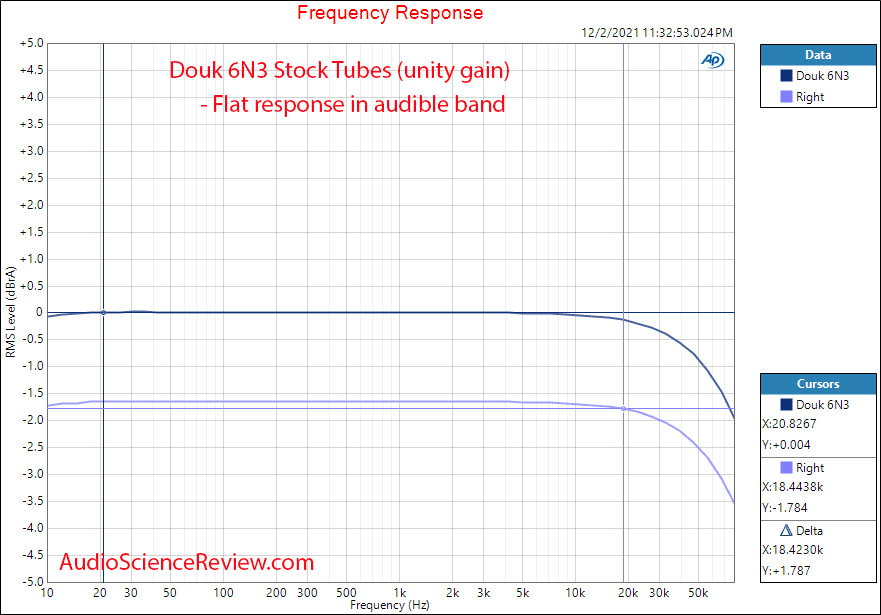 Nobsound Douk Audio Preamp Hifi 6N3 Measurements Frequency Response Tube Preamp.png