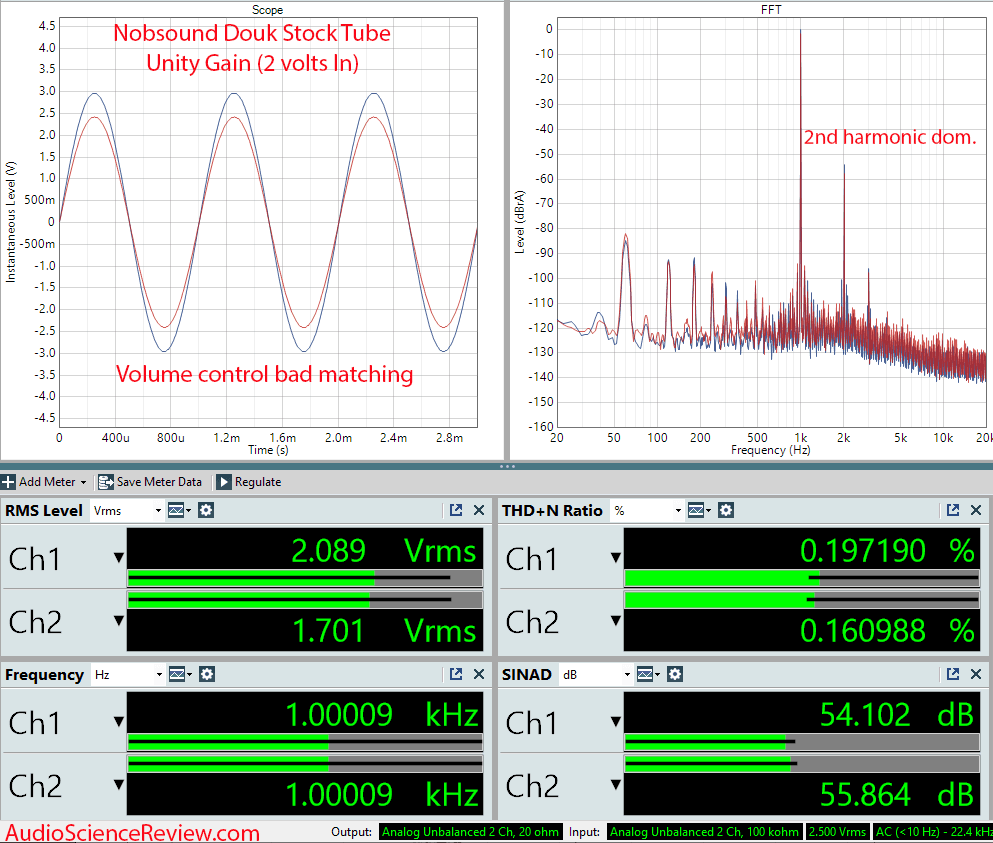 Nobsound Douk Audio Preamp Hifi 6N3 Measurements Tube Preamp.png