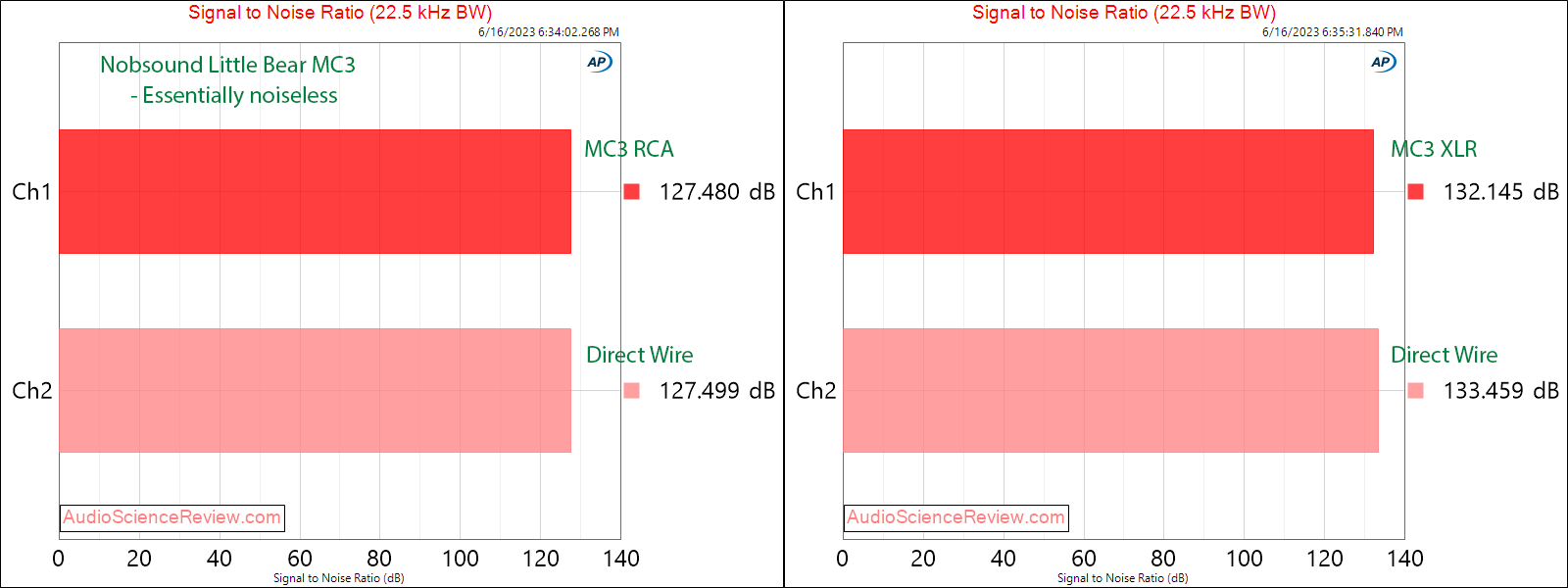 Nobsound Little Bear MC3 RCA Switcher SNR Measurement.png